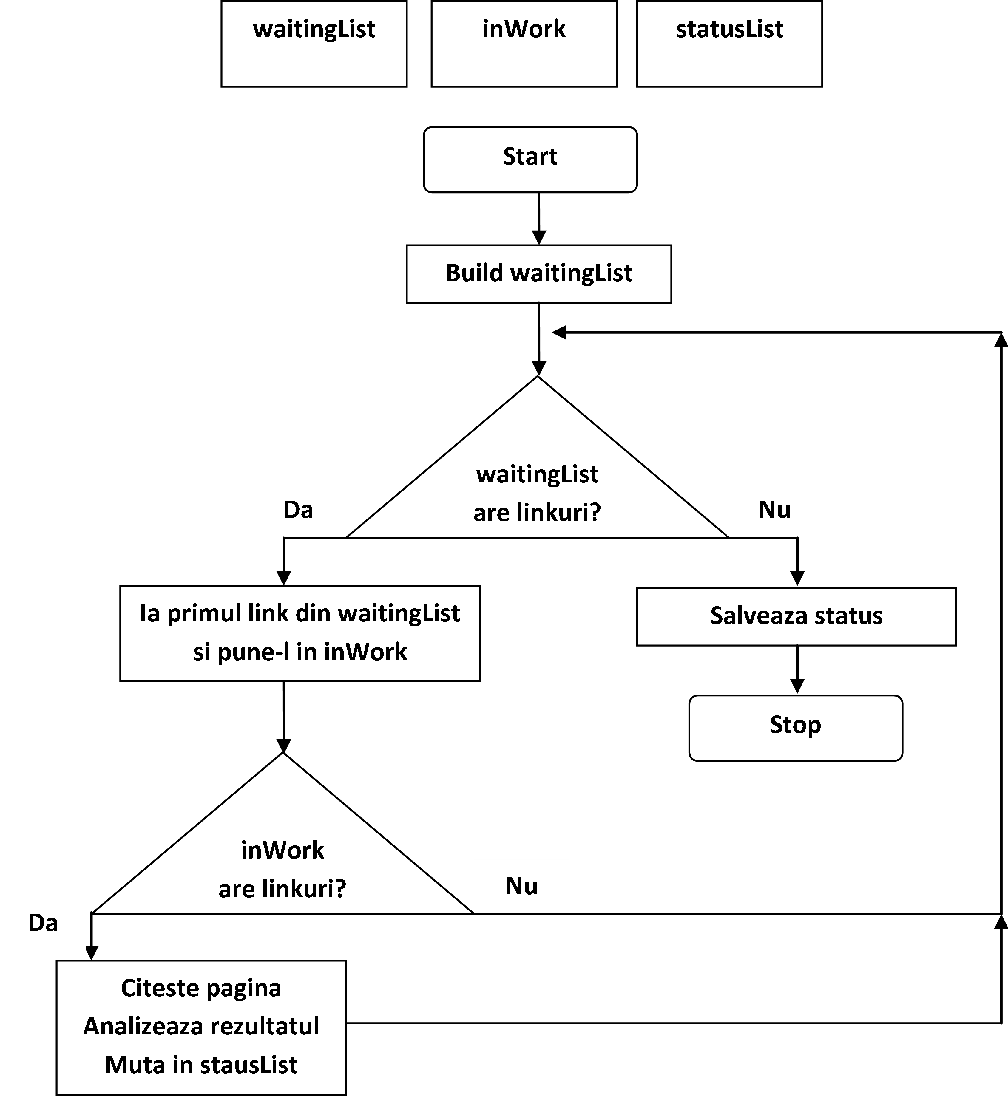 Cautare ineficienta, lenta