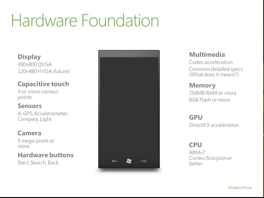 Hardware WP7